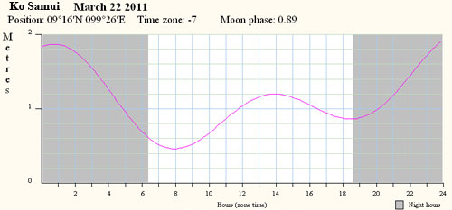  -  22  2011.