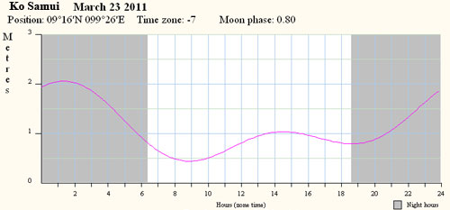  -  23  2011.