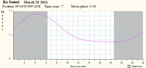  -  28  2011.