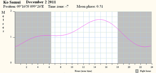   -   02.12.2011.