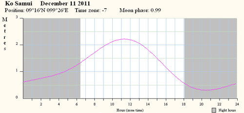   -   11.12.2011.
  . 12 