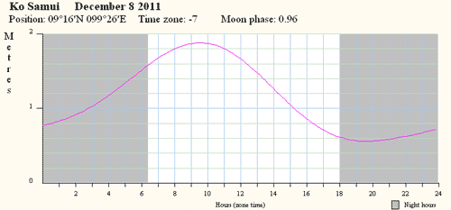   -   08.12.2011.