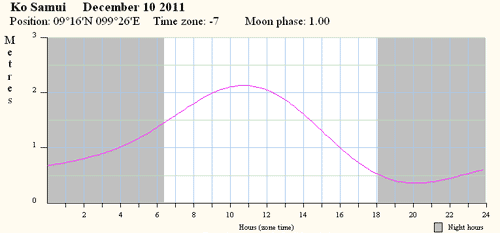   -   10.12.2011.