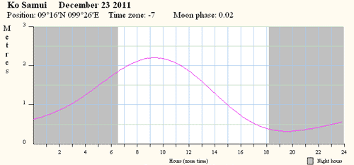 23.12.2011    