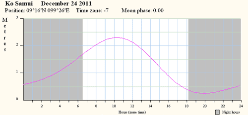 24.12.2011    