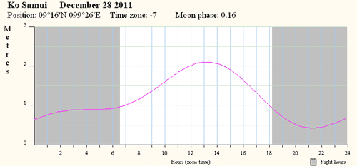 28.12.2011    