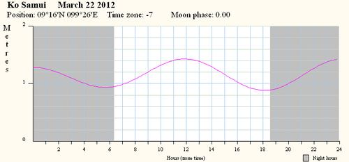 -    22  2012 .
