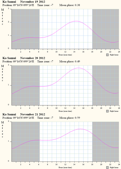  -    19  21  2012