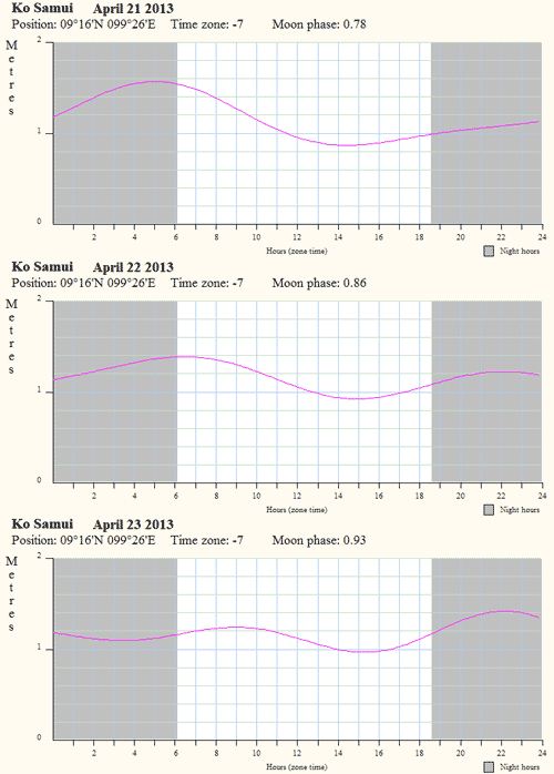 -   21  23  2013