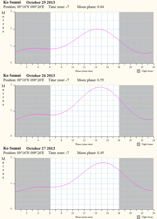      .   25  27  2013