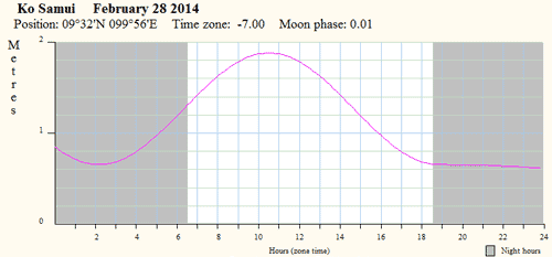  .     28  2014,    09:00  12:00