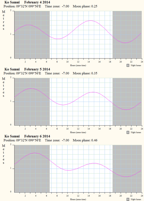  .       2014  4  6:<br>
- 4     14:00  15:00<br>
- 2   3   ,       .