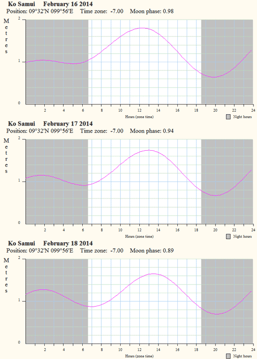  .       2014  16  18 .<br>
 :<br>
- 16   11:00  13:00<br>
- 17   12:00  14:00<br>
- 18   13:00  14:00
   1,8 ,        .