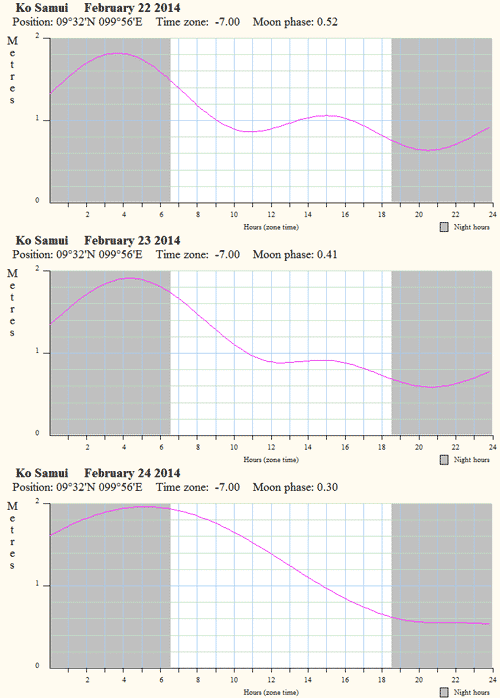  .       2014  22  24 .<br>
 :<br>
- 22-23   .<br>
- 24   05:00  09:00
