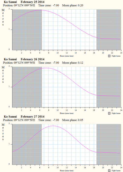  .       2014  25  27 .<br>
 :<br>
- 25-26-27   05:00  11:00<br>
    1,8 ,         .