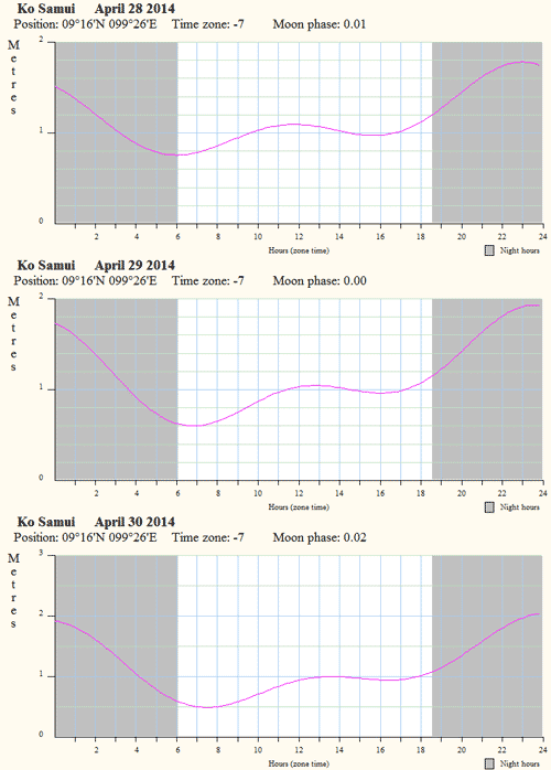         ()  28  30  2014 .