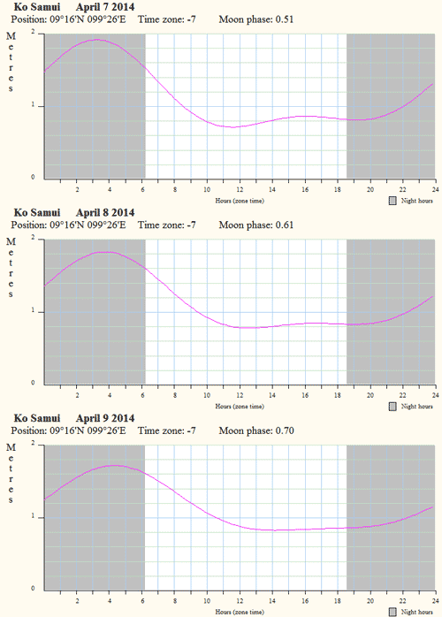         ()  7  9  2014 .