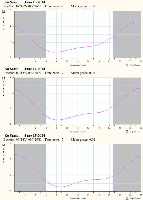 13-15   "",     .